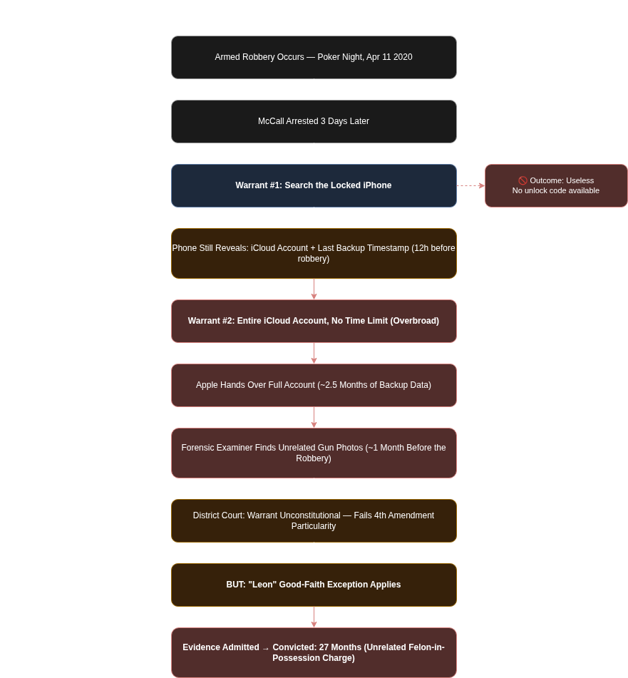 draw.io Diagram - McCall Case Flow