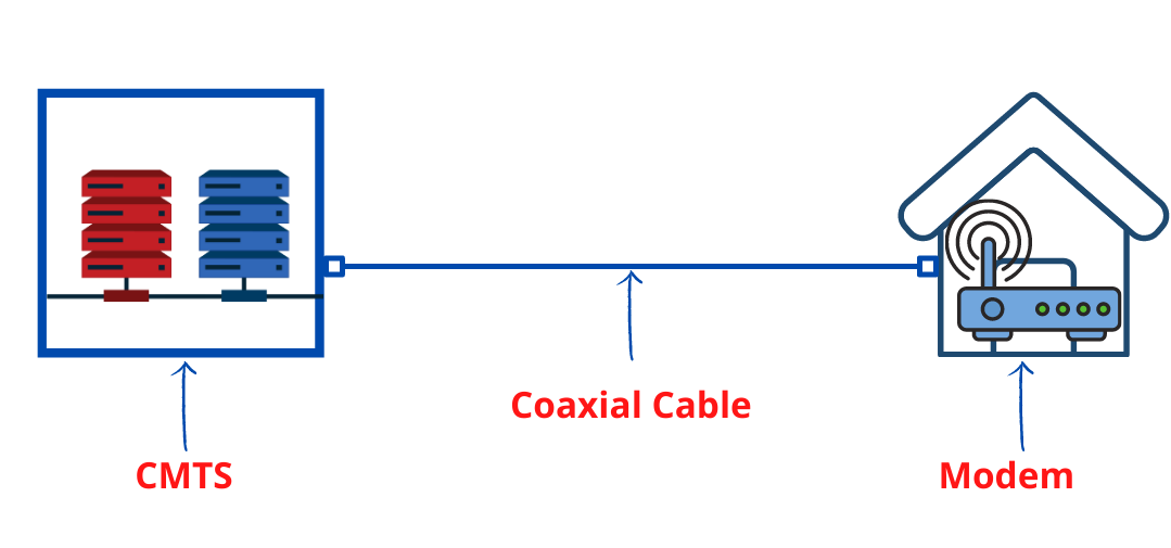 Cable/fiber connection